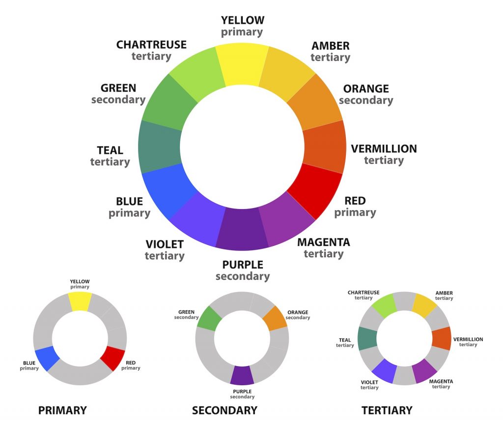 Colour wheel for decorating