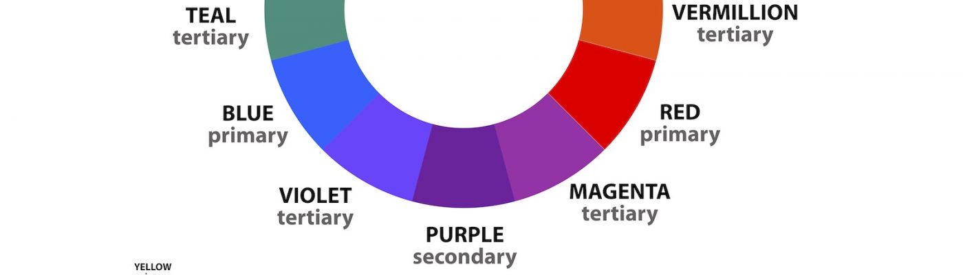 Colour wheel for decorating